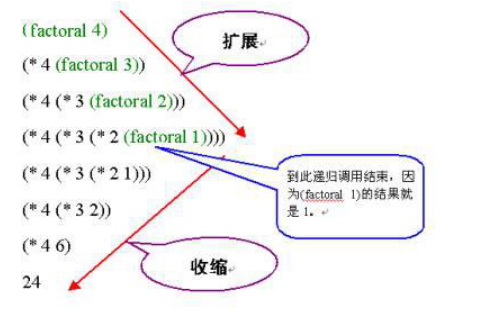 factoral4