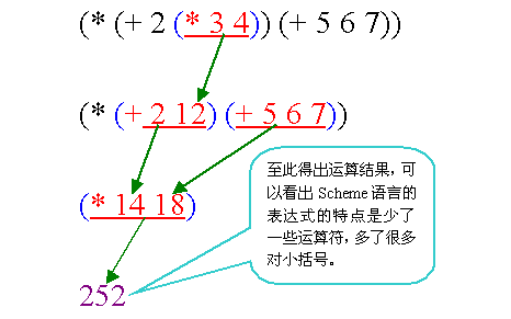 form